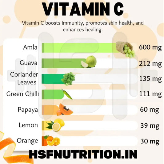 Top 7 Vitamin C-Rich Foods to Boost Your Immunity and Health