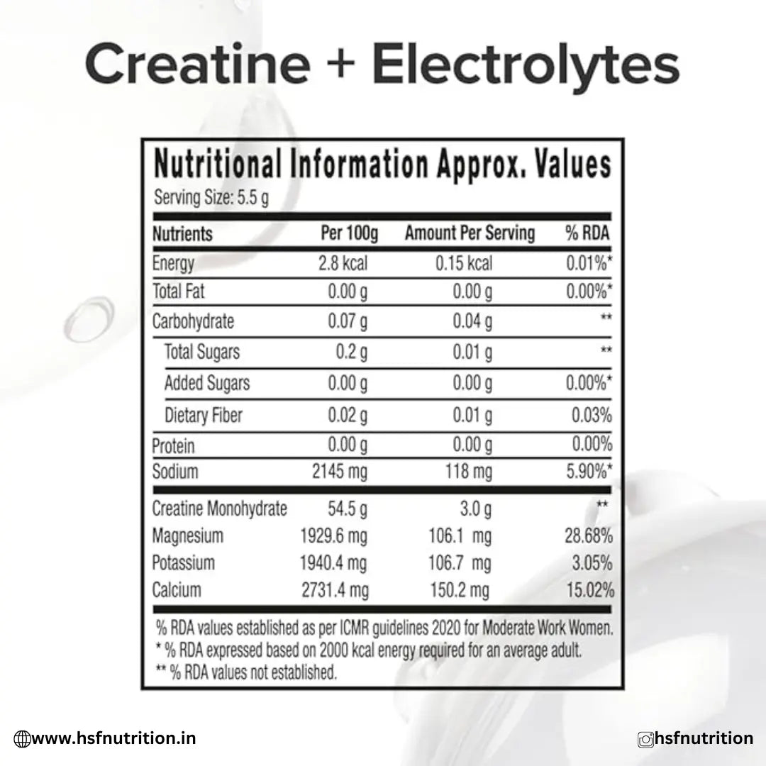 GNC Pro Performance Pure Micronized Creatine Monohydrate - 250 gm, 80 Serving, Unflavoured (Copy) GNC
