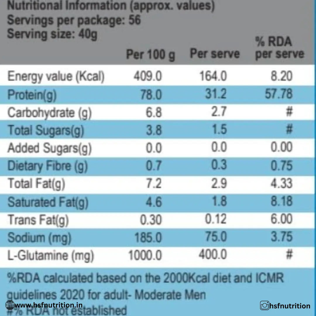 International Protein Superior Whey - 2.27kg, Chocolate, 31.2G protein | Manufactured in Australia - Hold Strong Fitness & Nutrition
