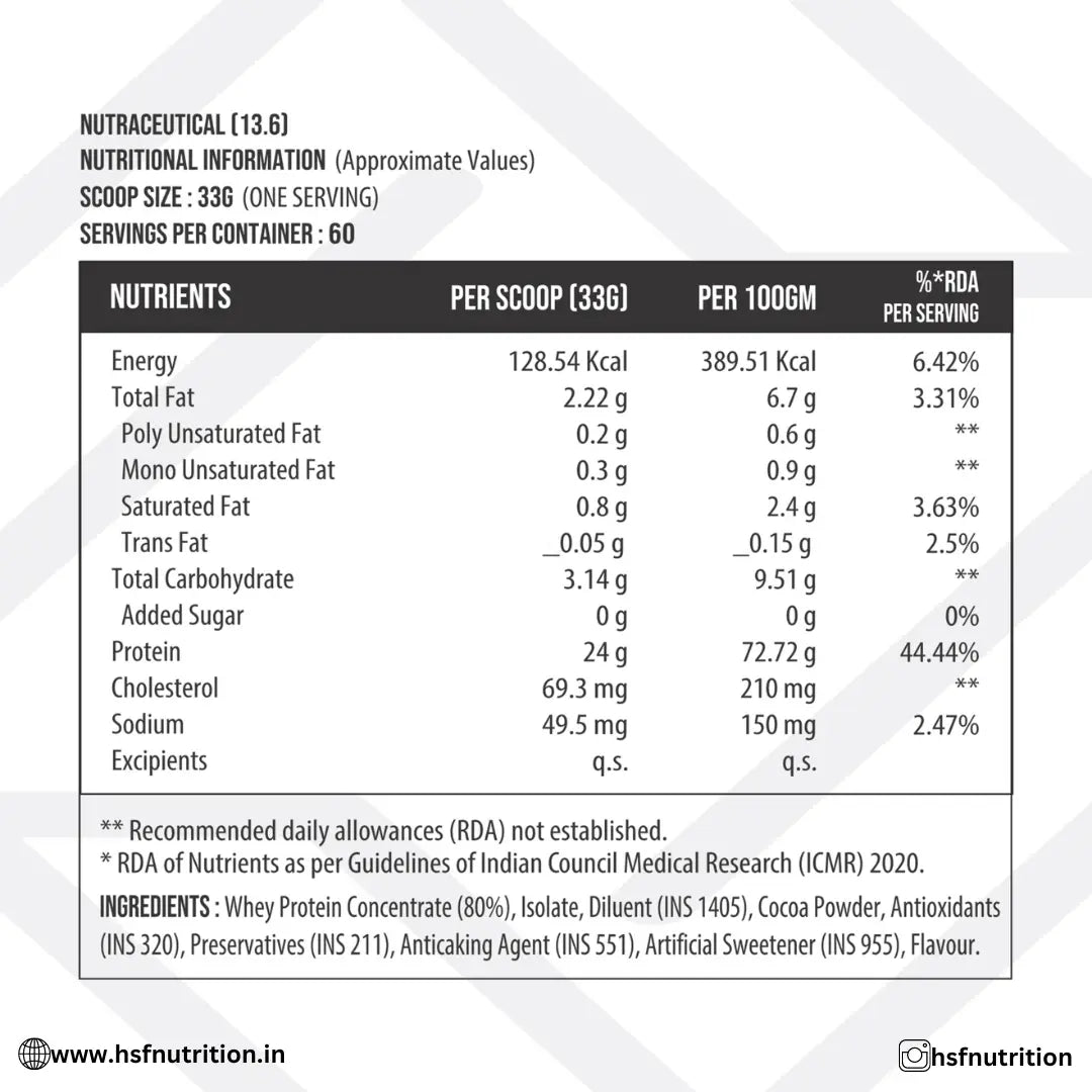 Enliven Nutrition Classic 100% Whey Protein - Iced Coffee, 2kg, 24GM - Hold Strong Fitness & Nutrition